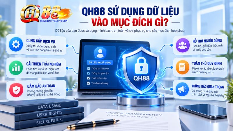 Chính Sách Bảo Mật QH88 – Thu Thập & Bảo Vệ Dữ Liệu